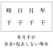 接近のイメージ１