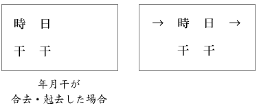 接近のイメージ２