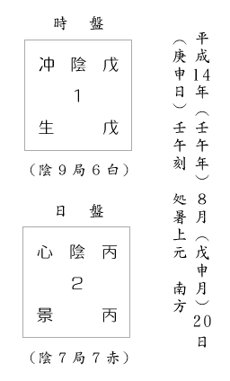 信頼は最大のエネルギー（遁甲盤１）