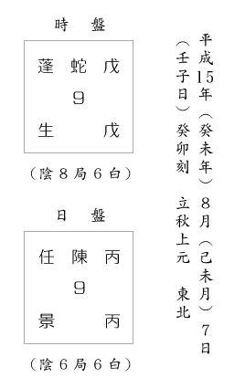 信頼は最大のエネルギー（遁甲盤２）