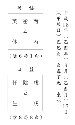 信頼は最大のエネルギー（遁甲盤４）